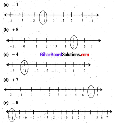 Bihar Board Class 6 Maths Solutions Chapter 4 पूर्णांक Ex 4.1 Q2