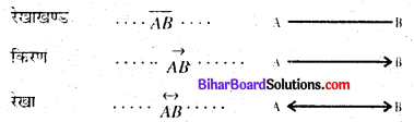 Bihar Board Class 6 Maths Solutions Chapter 5 आधारभूत ज्यामितीय जानकारियाँ Ex 5.1 Q3
