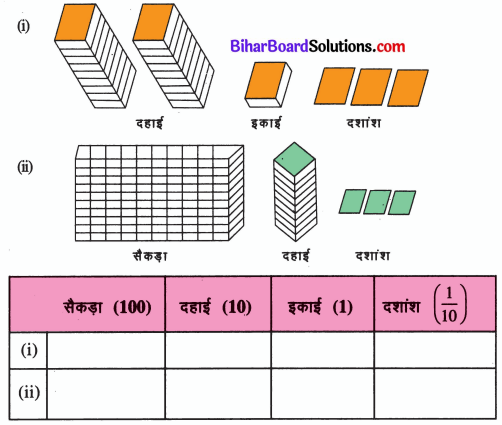Bihar Board Class 6 Maths Solutions Chapter 8 दशमलव Ex 8.1 Q1