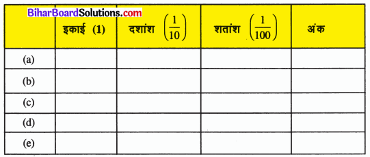 Bihar Board Class 6 Maths Solutions Chapter 8 दशमलव Ex 8.2 Q2.1