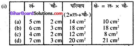 Bihar Board Class 7 Maths Solutions Chapter 15 परिमाप और क्षेत्रफल Ex 15.1 Q12