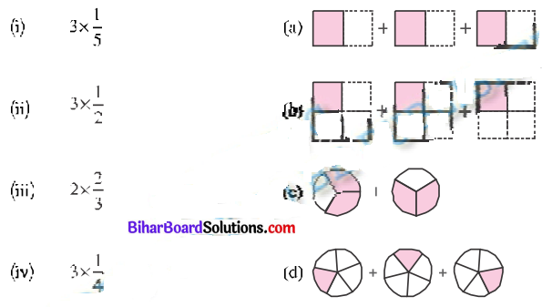 Bihar Board Class 7 Maths Solutions Chapter 2 भिन्न Ex 2.2 Q1