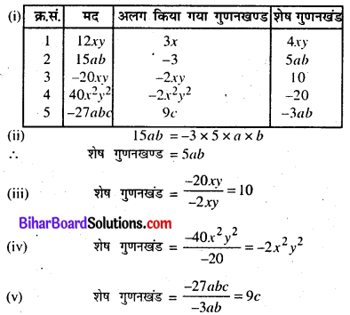 Bihar Board Class 8 Maths Solutions Chapter 14 गुणनखंड Ex 14.1 Q2.1