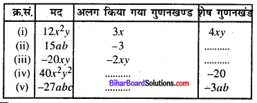 Bihar Board Class 8 Maths Solutions Chapter 14 गुणनखंड Ex 14.1 Q2