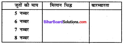 Bihar Board Class 8 Maths Solutions Chapter 4 आँकड़ों का प्रबंधन Ex 4.1 Q2