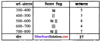 Bihar Board Class 8 Maths Solutions Chapter 4 आँकड़ों का प्रबंधन Ex 4.1 Q3