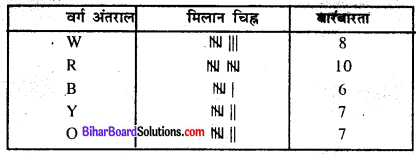 Bihar Board Class 8 Maths Solutions Chapter 4 आँकड़ों का प्रबंधन Ex 4.1 Q5