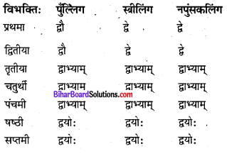 Bihar Board Class 8 Sanskrit व्याकरणम् शब्दरूपाणि 2