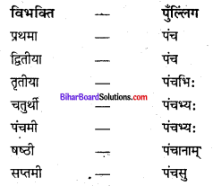 Bihar Board Class 8 Sanskrit व्याकरणम् शब्दरूपाणि 3