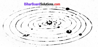 Bihar Board Class 8 Science Solutions Chapter 13 तारे और सूर्य का परिवार 2