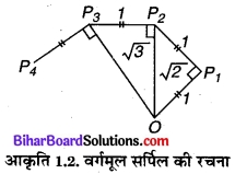 Bihar Board Class 9 Maths Solutions Chapter 1 संख्या पद्धति Ex 1.2