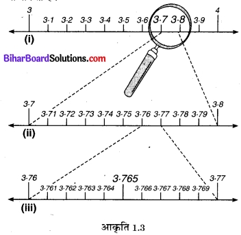 Bihar Board Class 9 Maths Solutions Chapter 1 संख्या पद्धति Ex 1.4