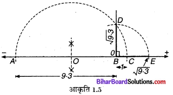 Bihar Board Class 9 Maths Solutions Chapter 1 संख्या पद्धति Ex 1.5