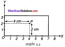 Bihar Board Class 9 Maths Solutions Chapter 3 निर्देशांक ज्यामिति Ex 3.1