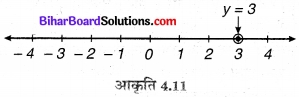 Bihar Board Class 9 Maths Solutions Chapter 4 दो चरों वाले रैखिक समीकरण Ex 4.4