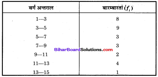 Bihar Board Class 10 Maths Solutions Chapter 14 सांख्यिकी Additional Questions SAQ 10.1