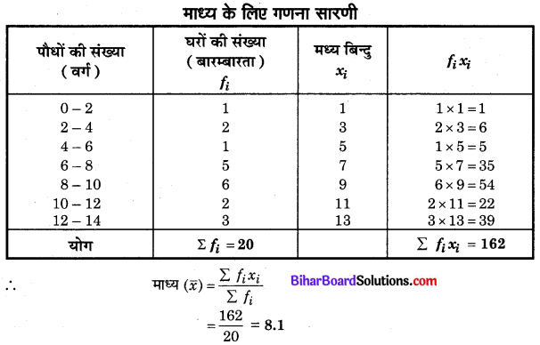 Bihar Board Class 10 Maths Solutions Chapter 14 सांख्यिकी Ex 14.1 Q1.1