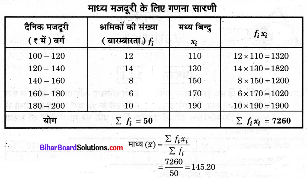 Bihar Board Class 10 Maths Solutions Chapter 14 सांख्यिकी Ex 14.1 Q2.1
