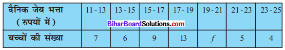 Bihar Board Class 10 Maths Solutions Chapter 14 सांख्यिकी Ex 14.1 Q3