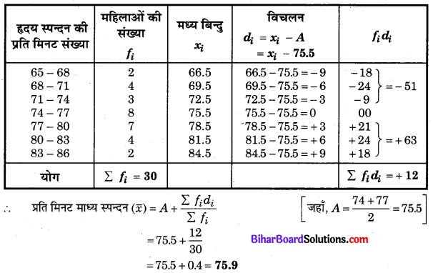 Bihar Board Class 10 Maths Solutions Chapter 14 सांख्यिकी Ex 14.1 Q4.1