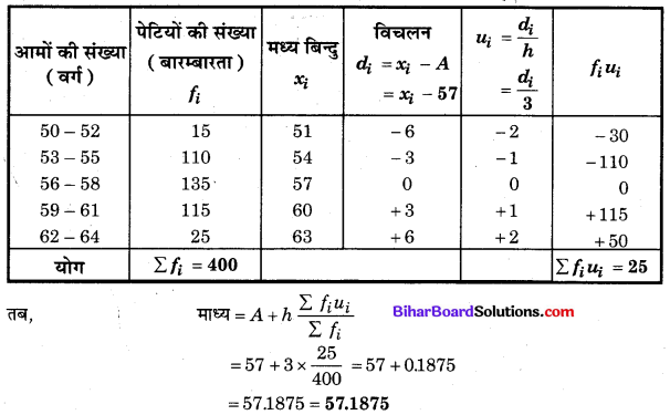Bihar Board Class 10 Maths Solutions Chapter 14 सांख्यिकी Ex 14.1 Q5.1