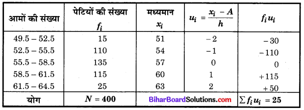 Bihar Board Class 10 Maths Solutions Chapter 14 सांख्यिकी Ex 14.1 Q5.2