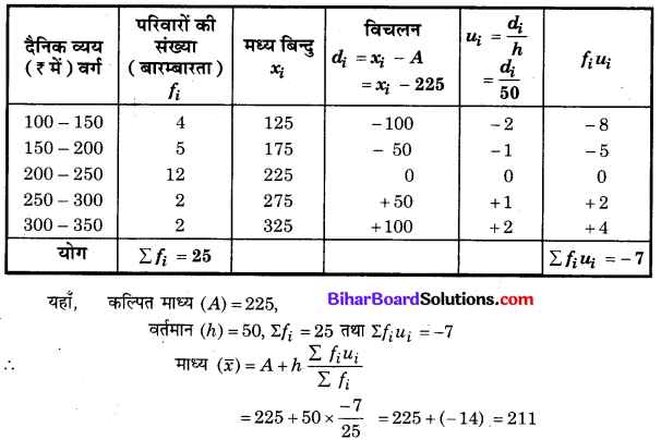 Bihar Board Class 10 Maths Solutions Chapter 14 सांख्यिकी Ex 14.1 Q6.1
