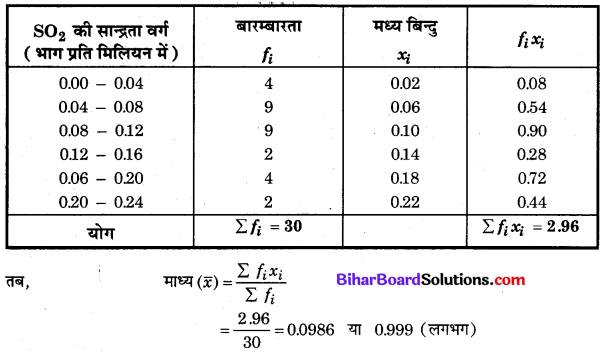 Bihar Board Class 10 Maths Solutions Chapter 14 सांख्यिकी Ex 14.1 Q7.1