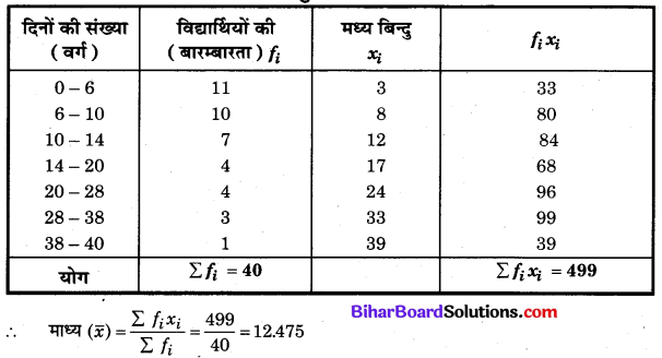 Bihar Board Class 10 Maths Solutions Chapter 14 सांख्यिकी Ex 14.1 Q8.1