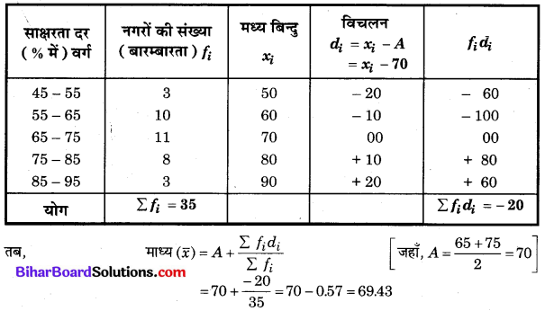 Bihar Board Class 10 Maths Solutions Chapter 14 सांख्यिकी Ex 14.1 Q9.1