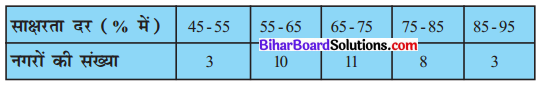 Bihar Board Class 10 Maths Solutions Chapter 14 सांख्यिकी Ex 14.1 Q9
