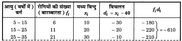 Bihar Board Class 10 Maths Solutions Chapter 14 सांख्यिकी Ex 14.2 Q1.1