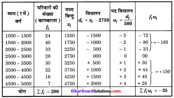 Bihar Board Class 10 Maths Solutions Chapter 14 सांख्यिकी Ex 14.2 Q3.2