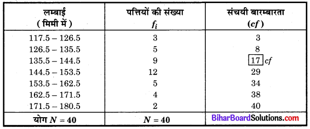 Bihar Board Class 10 Maths Solutions Chapter 14 सांख्यिकी Ex 14.3 Q4.1