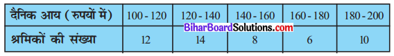 Bihar Board Class 10 Maths Solutions Chapter 14 सांख्यिकी Ex 14.4 Q1