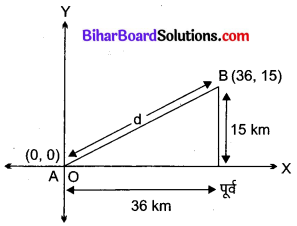 Bihar Board Class 10 Maths Solutions Chapter 7 निर्देशांक ज्यामिति Ex 7.1 Q2.1