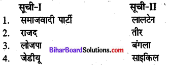 Bihar Board Class 10 Political Science Solutions Chapter 3 लोकतंत्र में प्रतिस्पर्धा एवं संघर्ष - 1
