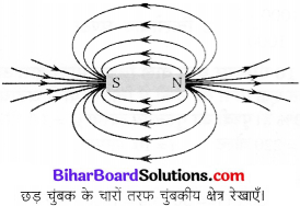 Bihar Board Class 10 Science Solutions Chapter 13 विद्युत धारा का चुम्बकीय प्रभाव 