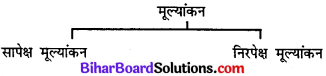 Bihar Board Class 11 Home Science Solutions Chapter 15 व्यवस्थापन