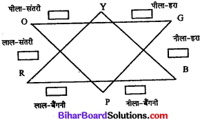 Bihar Board Class 11 Home Science Solutions Chapter 16 समय व ऊर्जा का व्यवस्थापन 