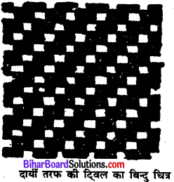 Bihar Board Class 11 Home Science Solutions Chapter 19 कपड़ों का निर्माण