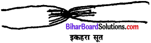 Bihar Board Class 11 Home Science Solutions Chapter 19 कपड़ों का निर्माण 