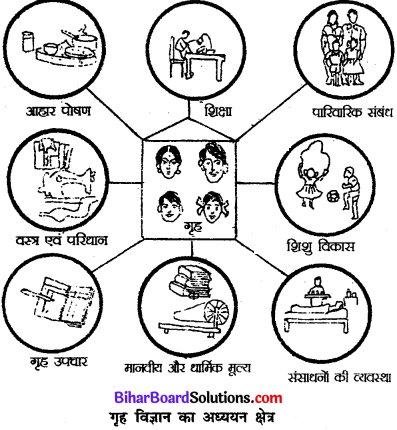 Bihar Board Class 11th Home Science Solutions Chapter 1 गृह विज्ञान का अर्थ तथा क्षेत्र 