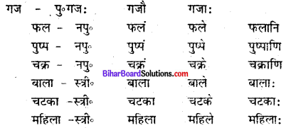 Bihar Board Class 6 Sanskrit Solutions Chapter 3 संख्याज्ञानम् 1