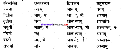 Bihar Board Class 6 Sanskrit व्याकरण शब्दरूपाणि 1