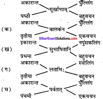 Bihar Board Class 7 Sanskrit Solutions Chapter 9 सुभाषितानि 1