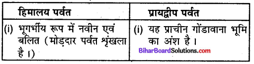 Bihar Board Class 9 Geography Solutions Chapter 2 भौतिक स्वरूप संरचना एवं उच्चावच - 1