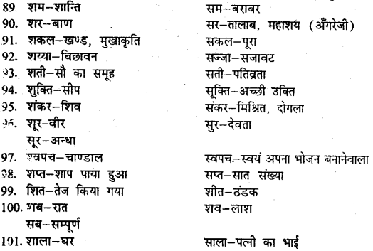 Bihar Board Class 9 Hindi व्याकरण पर्यायवाची, विलोम तथा श्रुतिसमभिन्नार्थक शब्द - 6