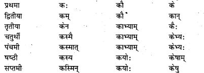 Bihar Board Class 7 Sanskrit व्याकरण शब्दरूपाणि 17