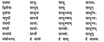 Bihar Board Class 7 Sanskrit व्याकरण शब्दरूपाणि 4